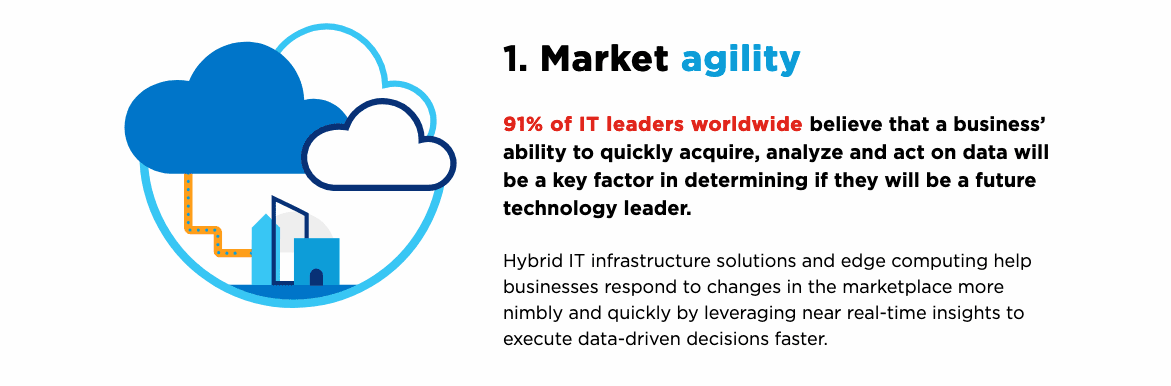 Gotham typography in use